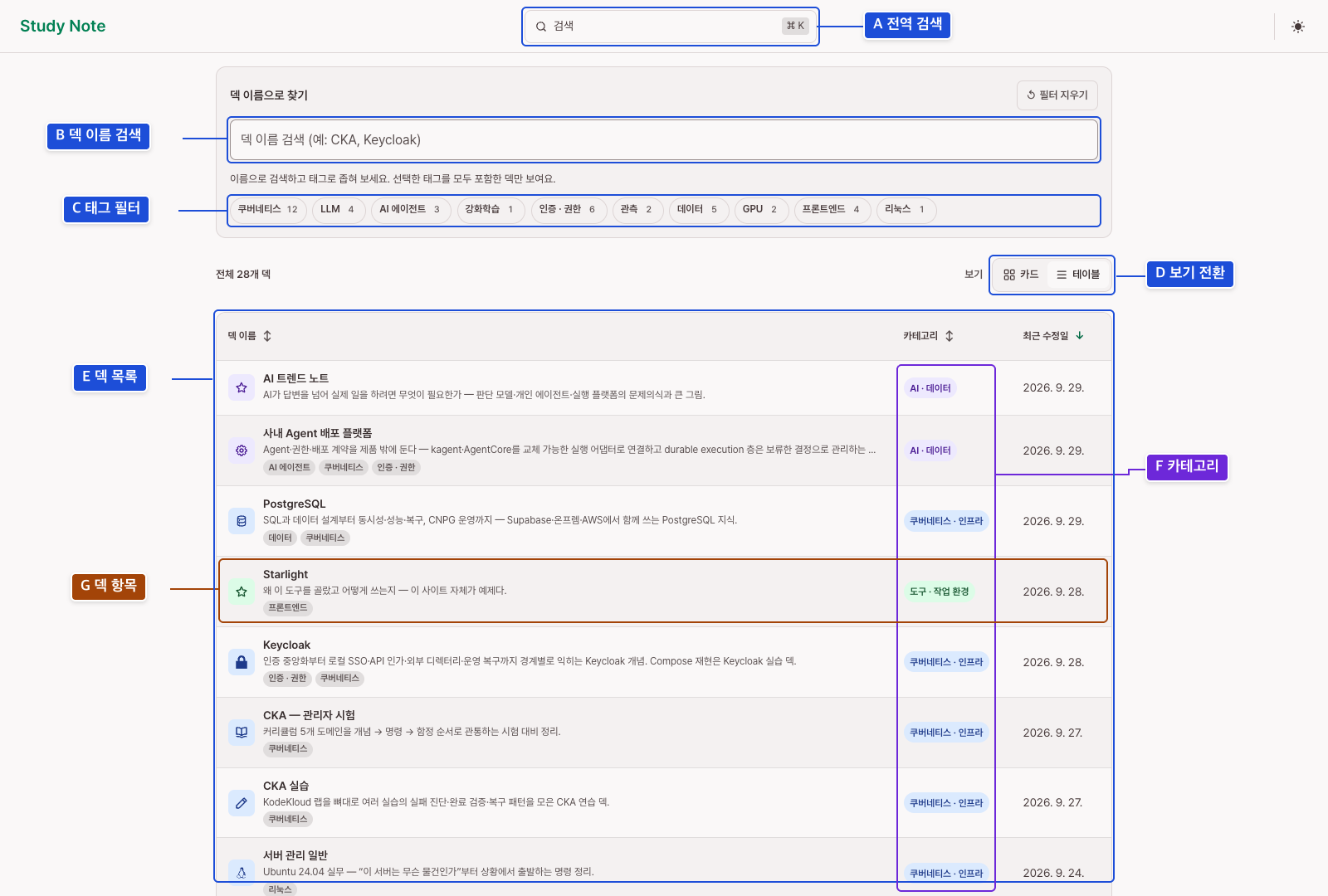 사이트 홈의 테이블 보기. 헤더의 전역 검색과 별도로 덱 이름 검색·태그 필터·보기 전환이 있고, 덱 목록의 각 행에는 덱 항목과 카테고리가 표시된다.